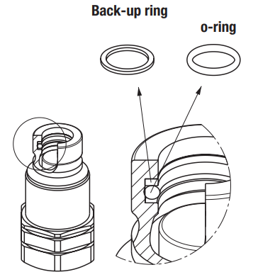 Ремкомплект Stucchi F BIR38