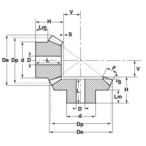 Коническая зубчатая пара, передат. число: 1:1, M=1, Z1=19, Z2=19 C26B191 Sati
