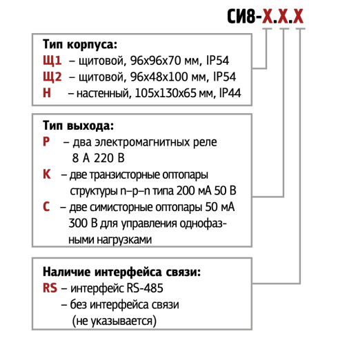 Универсальный счетчик импульсов ОВЕН СИ8-Щ2.Р