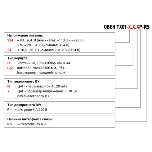 Тахометр с RS-485 ОВЕН ТХ01-24.Щ2.ИР-RS