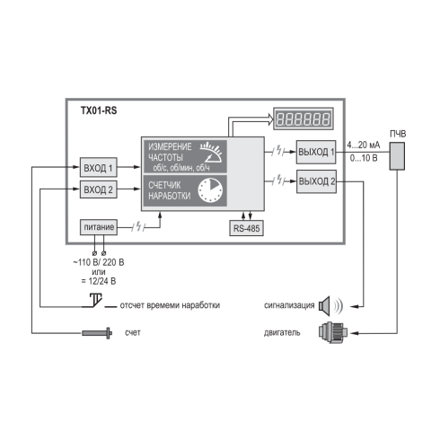 Тахометр с RS-485 ОВЕН ТХ01-24.Щ2.ИР-RS